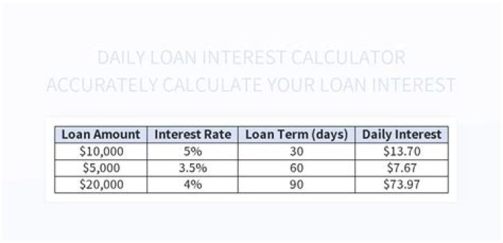 How do I calculate daily interest on an overdraft?