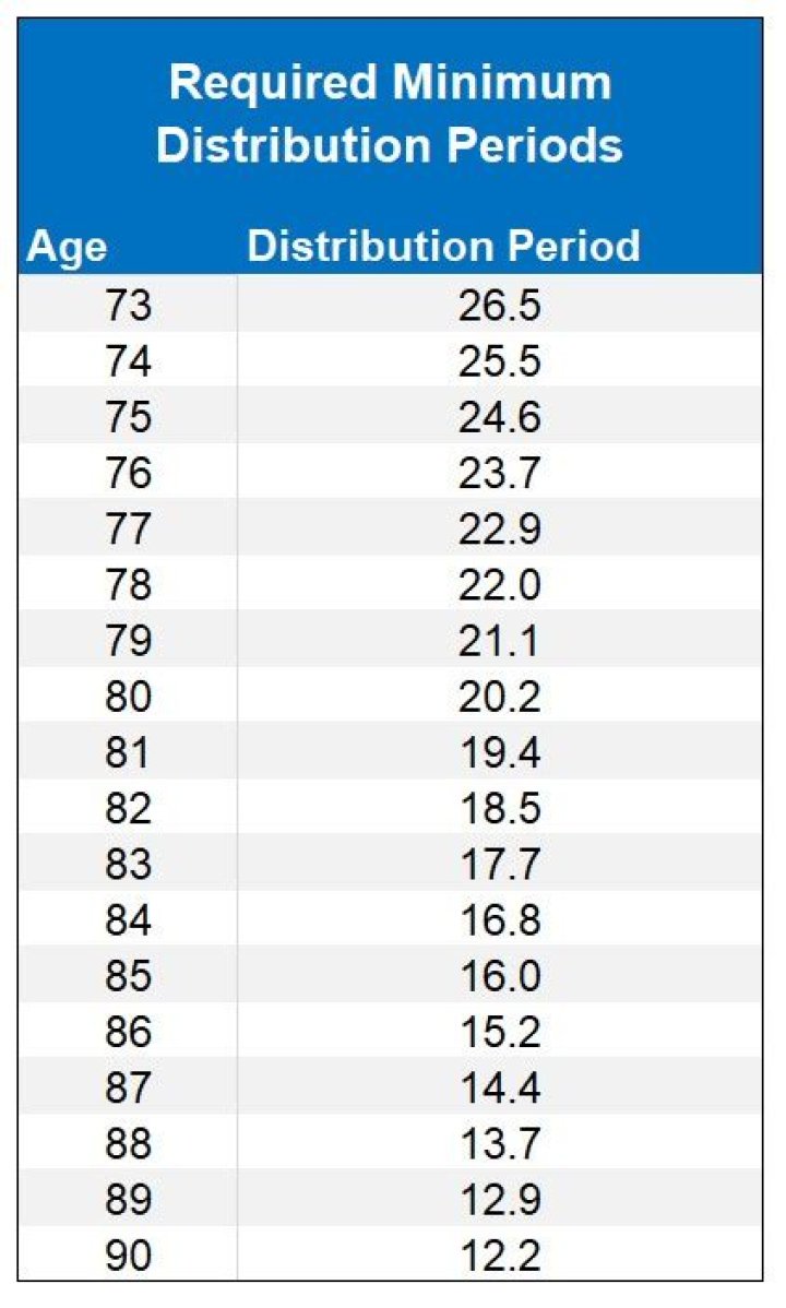 How do I calculate my 72t distribution?