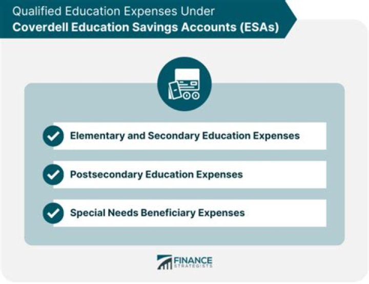 How do I calculate my qualified education expenses?
