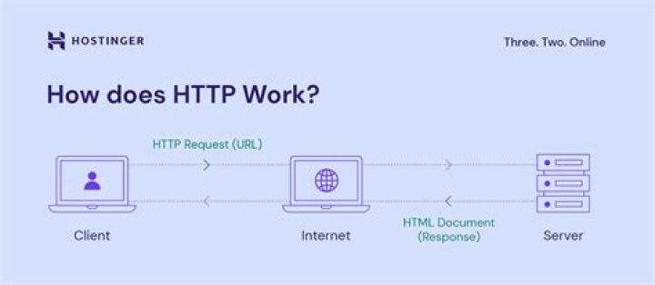 How do I change HTTP to HTTPS?