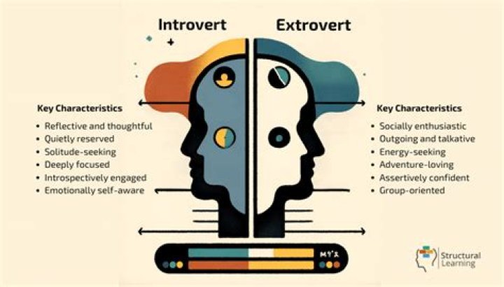 How do I change my introvert to a child?