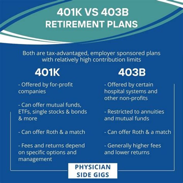 How do I choose a good 401k plan?