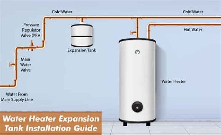 How do I choose a hot water heater?