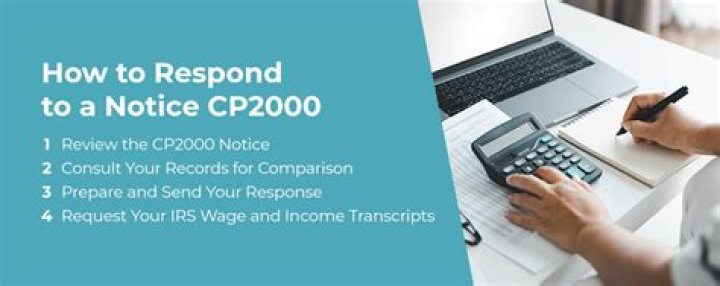 How do I contact the IRS about CP2000?