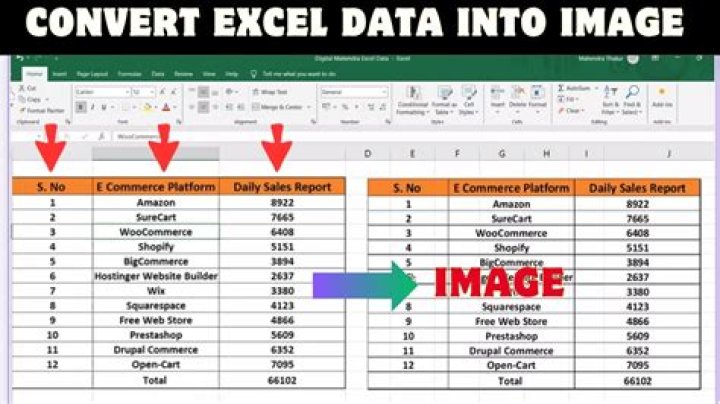 How do I convert monthly data to annual data in Excel?