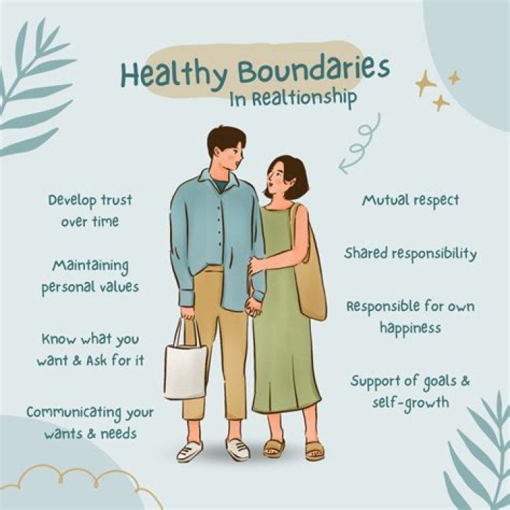 How do I define my boundaries?
