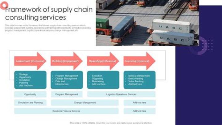 How do I do supply chain consulting?