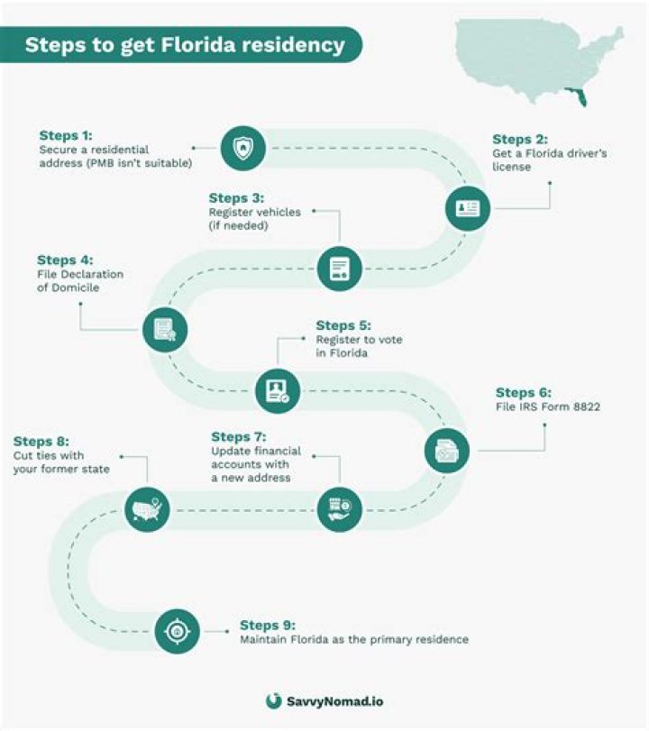 How do I establish residency in Arizona for tax purposes?
