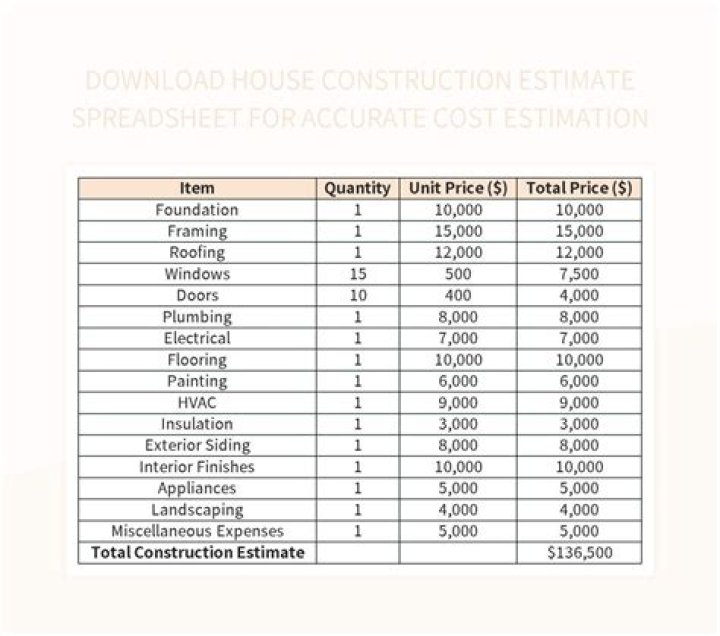 How do I estimate remodeling costs?