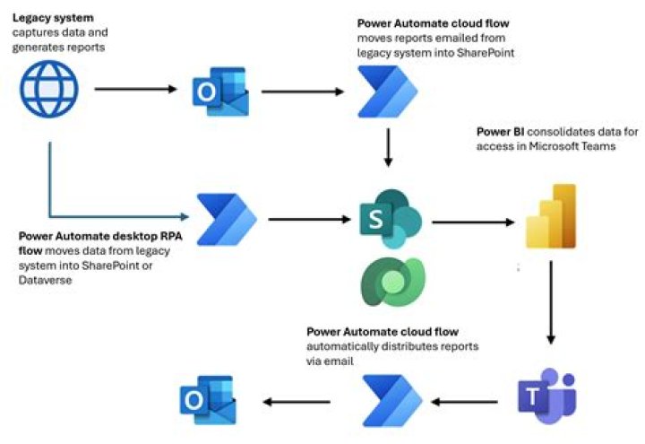 How do I Export Power Automate workflow?