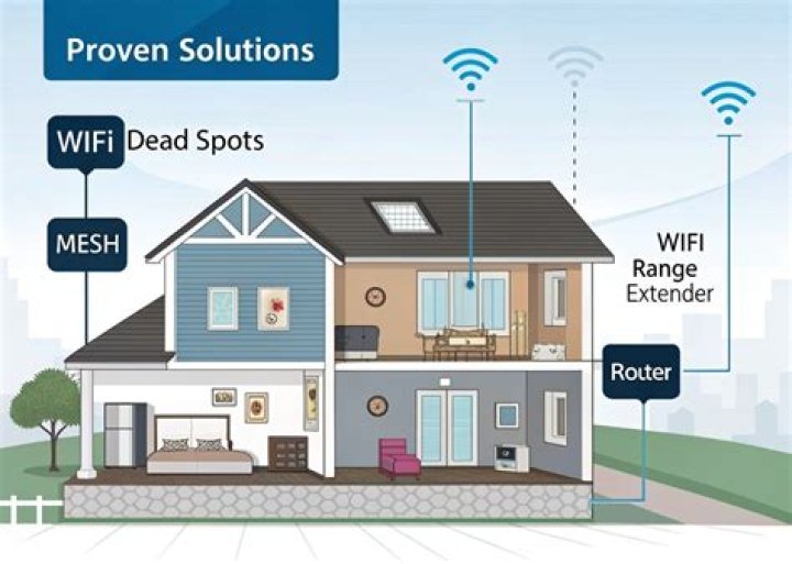 How do I find dead spots in my house Wi-Fi?