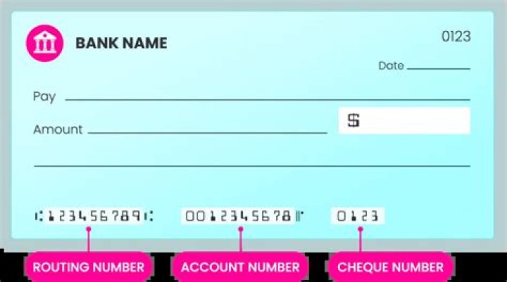 How do I find my international bank number?