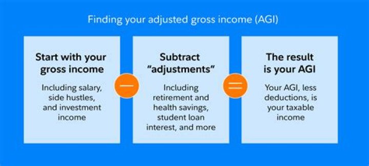 How do I find my parents adjusted gross income?