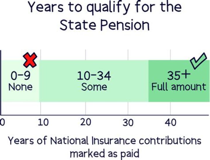 How do I find out if I have pension benefits?