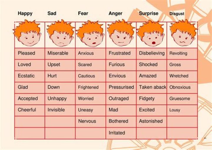 How do I find out what basis my house sold for?