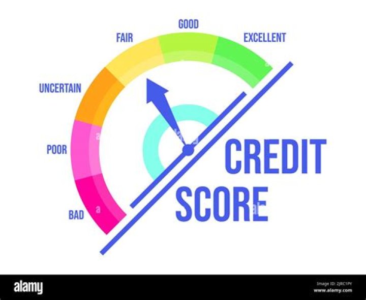 How do I fix my fair credit score?
