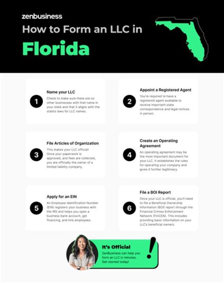 How do I form an LLC in Florida?