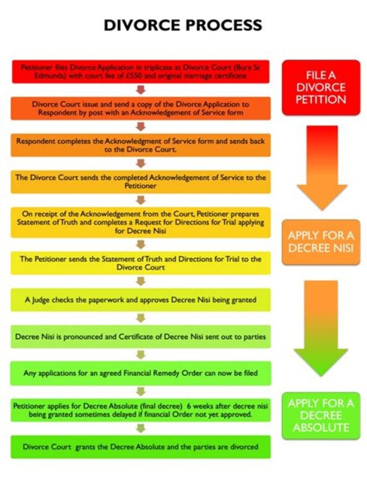 How do I get a divorce if one party refuses?