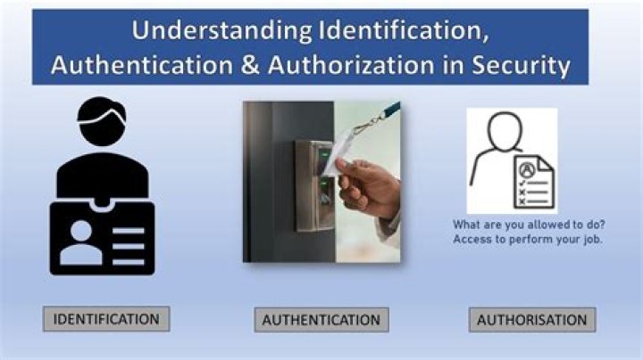 How do I get an authentication code?