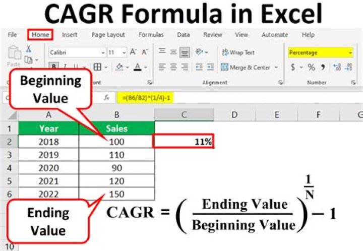 How do I get Formula suggestions in Excel?