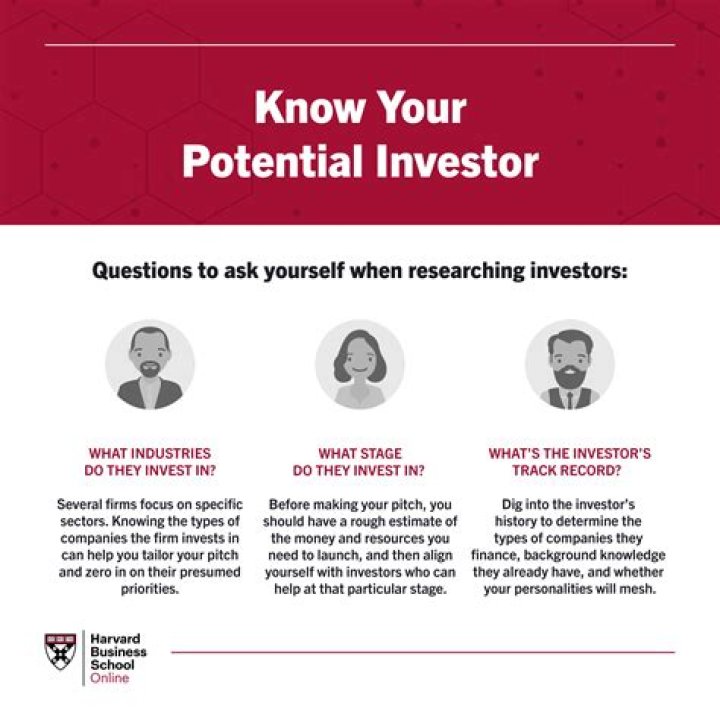 How do I get investors for my patent?