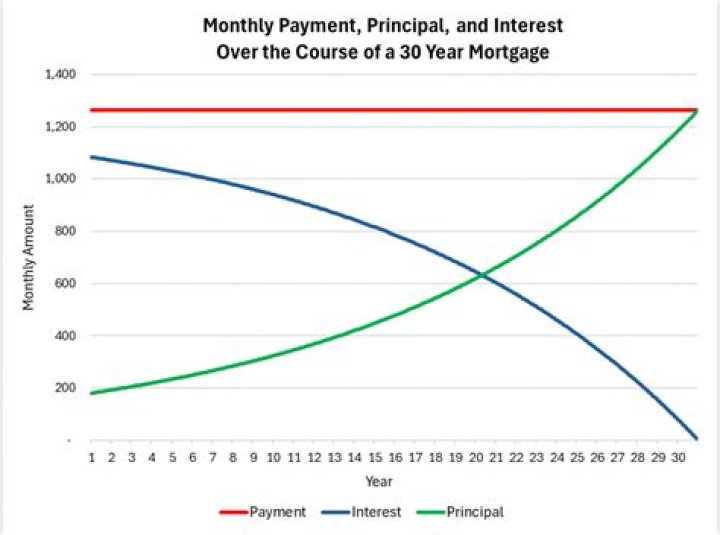 How do I get my bank to lower my mortgage interest rate?