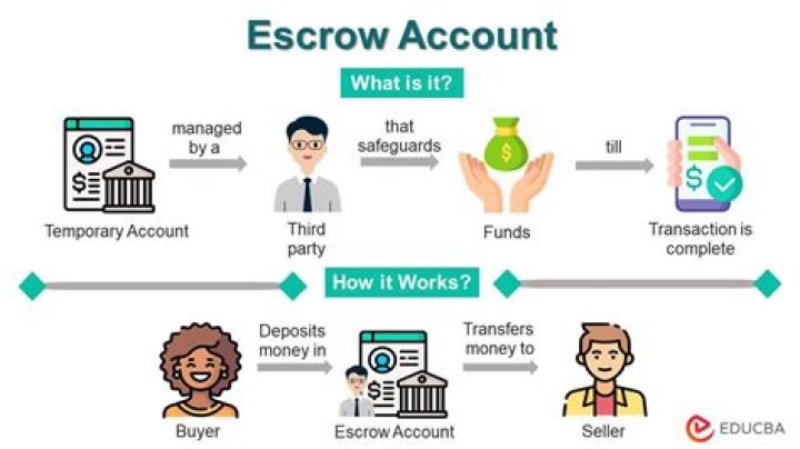 How do I get my escrow money back?