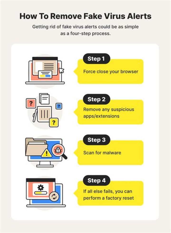 How do I get my film funded?