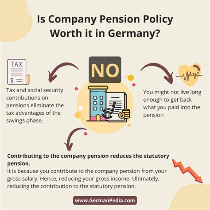 How do I get my pension from Germany?