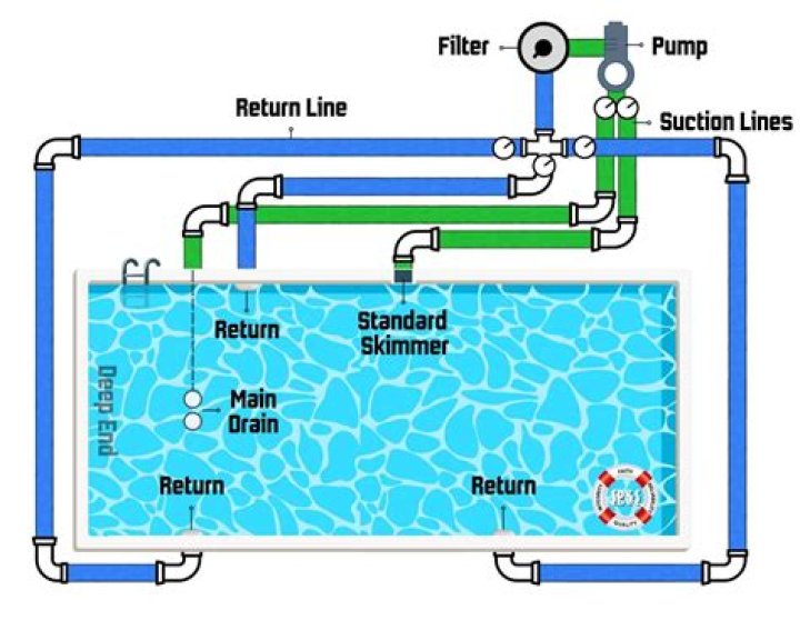 How do I get my pool water warm?