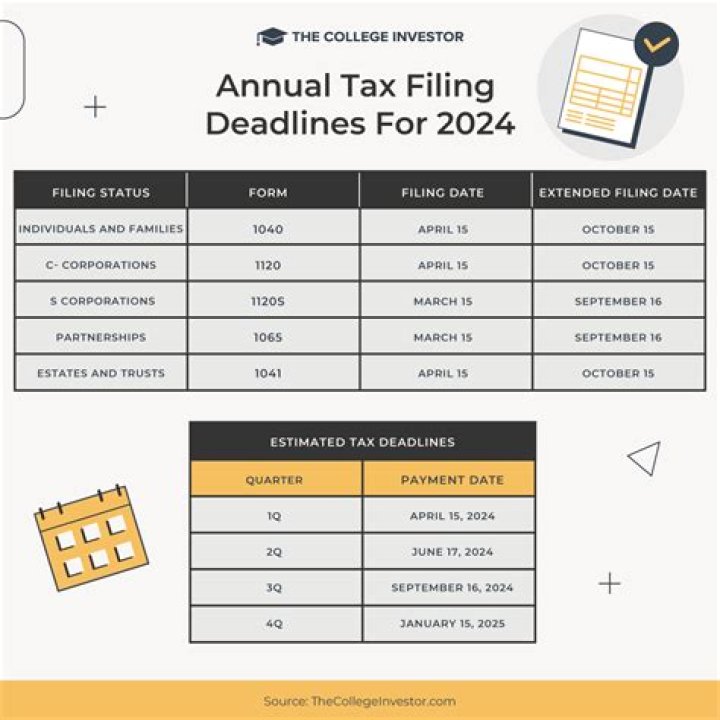 How do I get my tax PIN from last year?