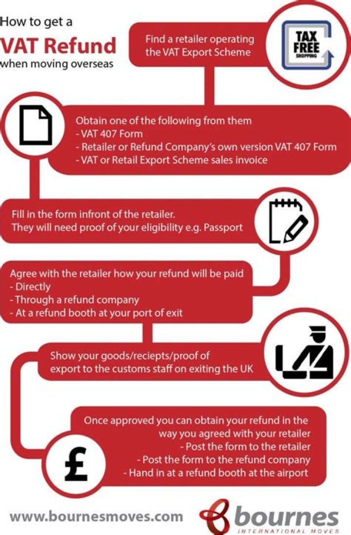 How do I get VAT refund?