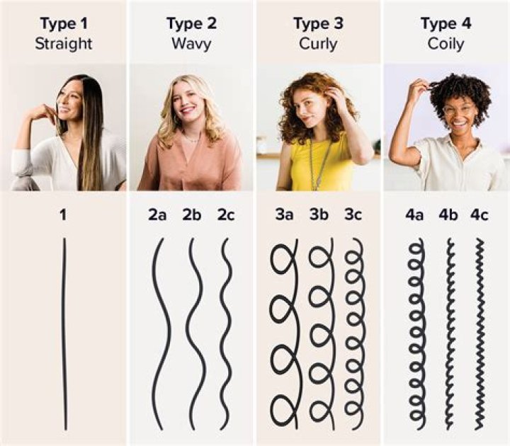 How do I identify my hair type?