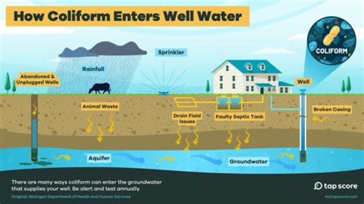 How do I increase my well water flow rate?