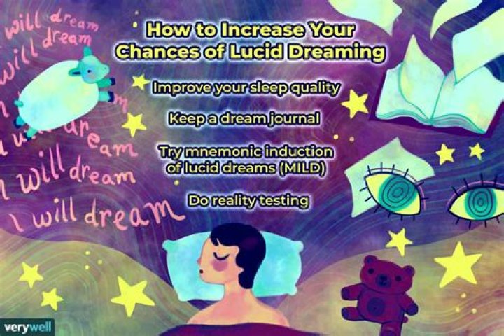 How do I know if I had a lucid dream?