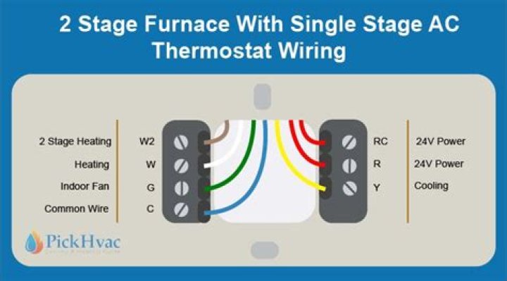 How do I know if I have a 1 or 2 stage furnace?