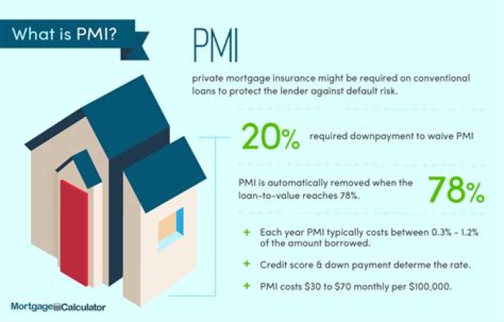 How do I know if I have PMI insurance?