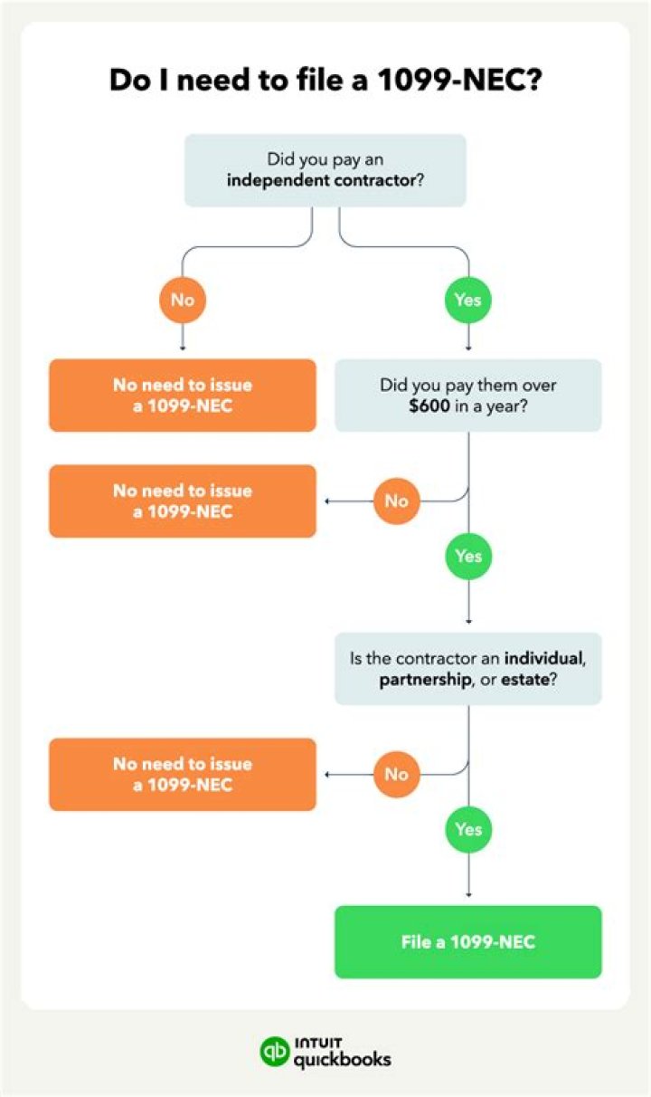 How do I know if I need to file 1099-NEC?