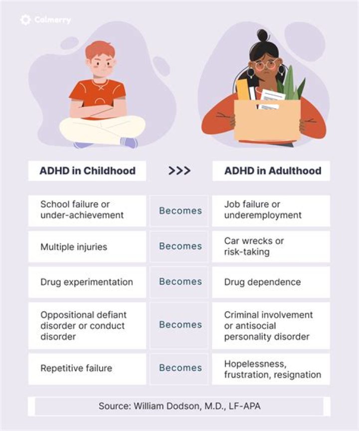 How do I know if my 13 year old has ADHD?