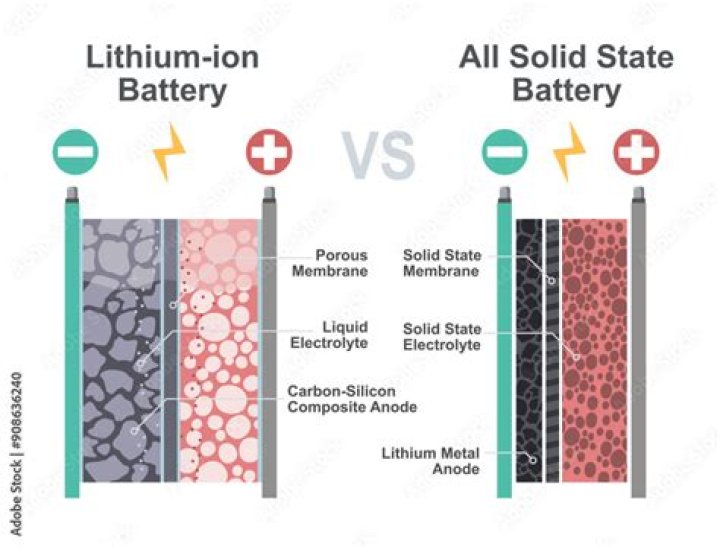 How do I know if my lithium-ion battery is bad?