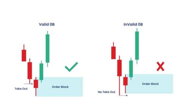 How do I make a valid invalid return?