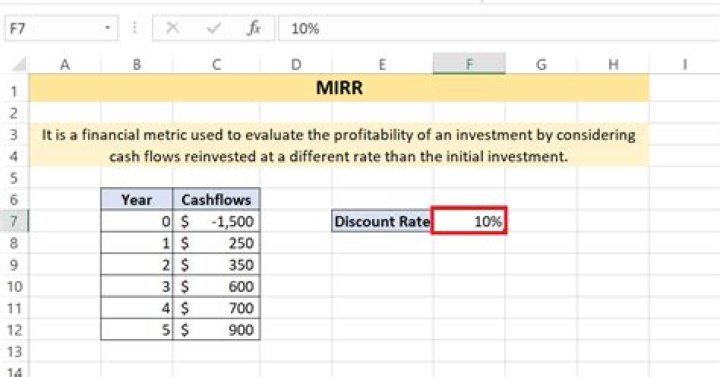 How do I manually calculate MIRR?