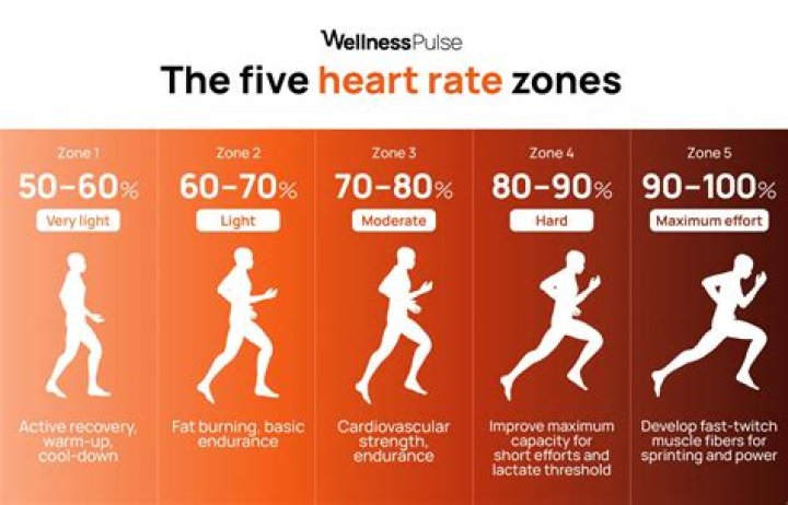 How do I maximize my fat burning while running?