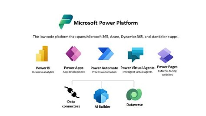 How do I migrate to PowerApps?