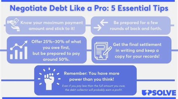 How do I negotiate a debt settlement with Chase?