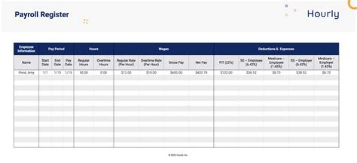 How do I pass a payroll entry?