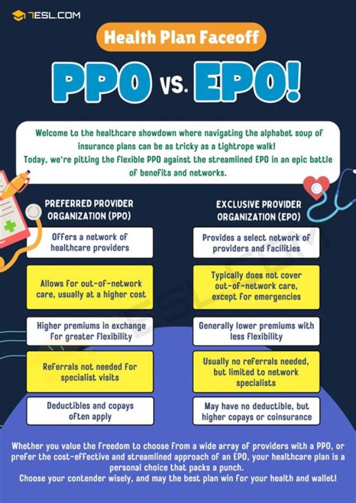 How do I pay EPO?