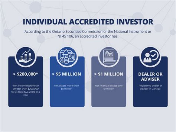 How do I prove I am an accredited investor?
