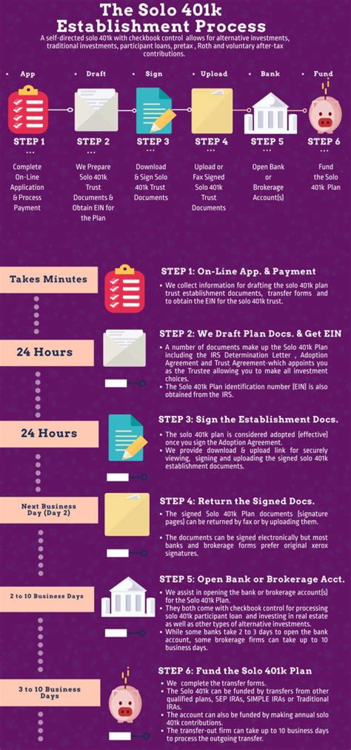 How do I qualify for a solo 401k?