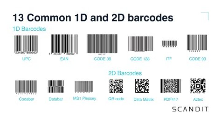 How do I read Amazon barcodes?